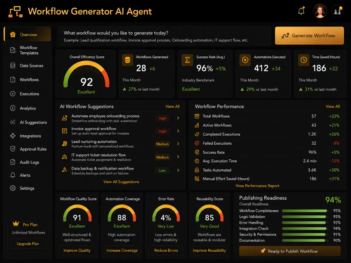 aiworkflowgenerator.app AI workflow generator app — workflow workflow generation automation dashboard pscan